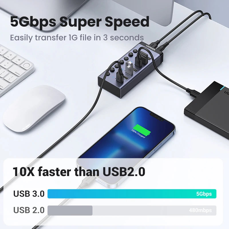 UGREEN 7-Port USB 3.0 Hub